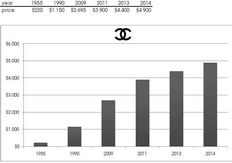 chanel augmentation prix|Chanel jumbo price increase.